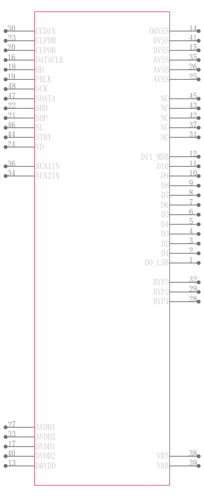 AD9845BJSTZ引脚图