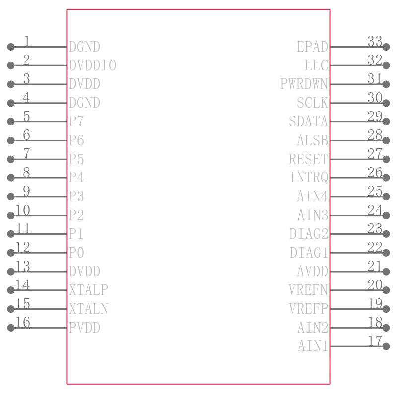 ADV7281WBCPZ-MA引脚图