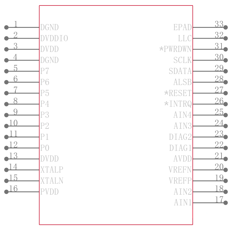 ADV7282WBCPZ-RL引脚图