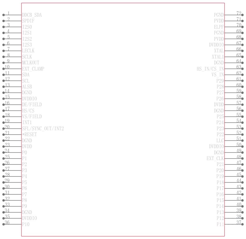 ADV7441ABSTZ-5P引脚图