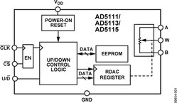 AD5111BCPZ80-500R7电路图