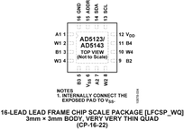 AD5143BCPZ10-RL7电路图