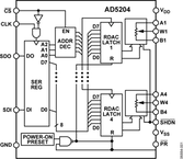 AD5204BRUZ10-REEL7电路图