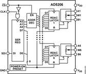 AD5206BRZ100电路图