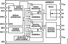 AD5231BRUZ10-REEL7电路图