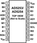 AD5253BRUZ10-RL7电路图