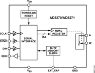 AD5271BRMZ-100电路图