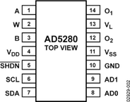 AD5280BRUZ50-REEL7电路图