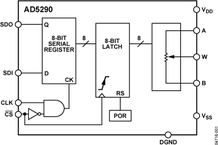 AD5290YRMZ100-R7电路图