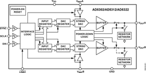 AD5302ARMZ电路图