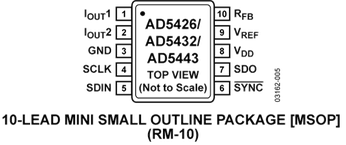 AD5432YRMZ-REEL电路图