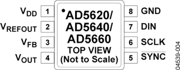 AD5620BCPZ-2RL7电路图