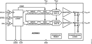 AD5663BCPZ-REEL7电路图