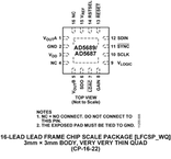 AD5687BRUZ电路图