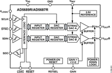AD5687RBRUZ-RL7电路图