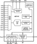 AD7147ACPZ-500RL7电路图