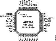 AD7266BCPZ-REEL7电路图
