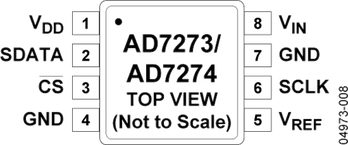 AD7273BRMZ-REEL电路图