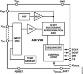 AD7298BCPZ电路图