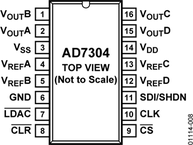 AD7304BRUZ-REEL7电路图