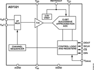 AD7321BRUZ-REEL电路图