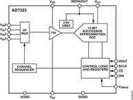 AD7323BRUZ-REEL7电路图