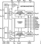 AD7367BRUZ-5电路图