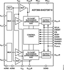 AD7367BRUZ-5-RL7电路图