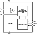 AD7452BRTZ-R2电路图
