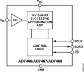 AD7467BRTZ-REEL7电路图