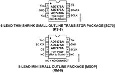 AD7477AARMZ-REEL7电路图