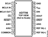 AD7706BNZ电路图