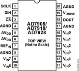 AD7908WYRUZ-REEL7电路图