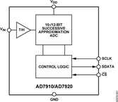 AD7920BKSZ-REEL电路图