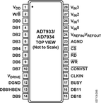 AD7933BRUZ-REEL7电路图