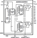 AD8802ARUZ-REEL电路图