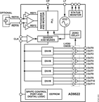 AD9522-2BCPZ-REEL7电路图