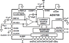 AD9708ARU电路图