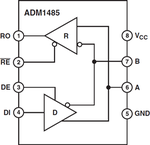 ADM1485ARM电路图