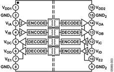 ADUM3402TRWZ-EP电路图