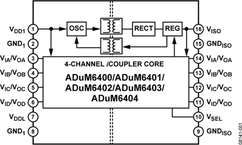 ADUM6401CRIZ电路图