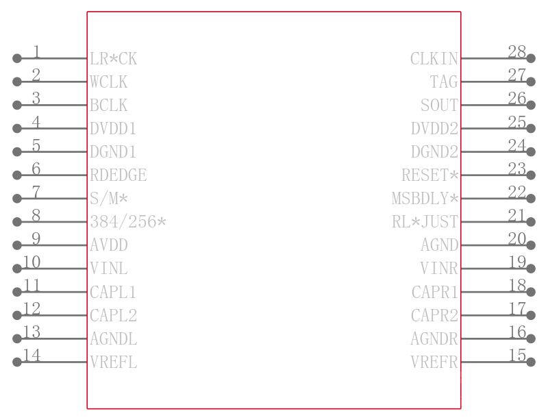 AD1870ARZ引脚图