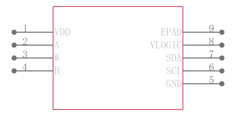 AD5112BCPZ5-1-RL7引脚图