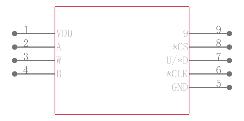 AD5113BCPZ80-RL7引脚图