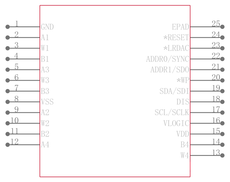 AD5124BCPZ100-RL7引脚图