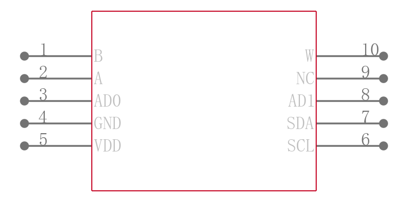 AD5170BRM2.5-RL7引脚图