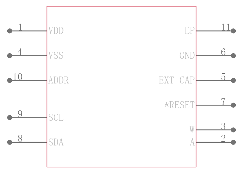 AD5175BCPZ-10-RL7引脚图