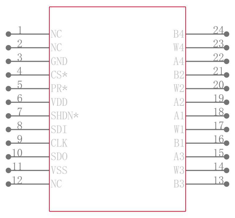 AD5204BRUZ10-REEL7引脚图