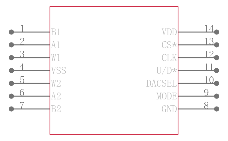 AD5222BRUZ10-REEL7引脚图