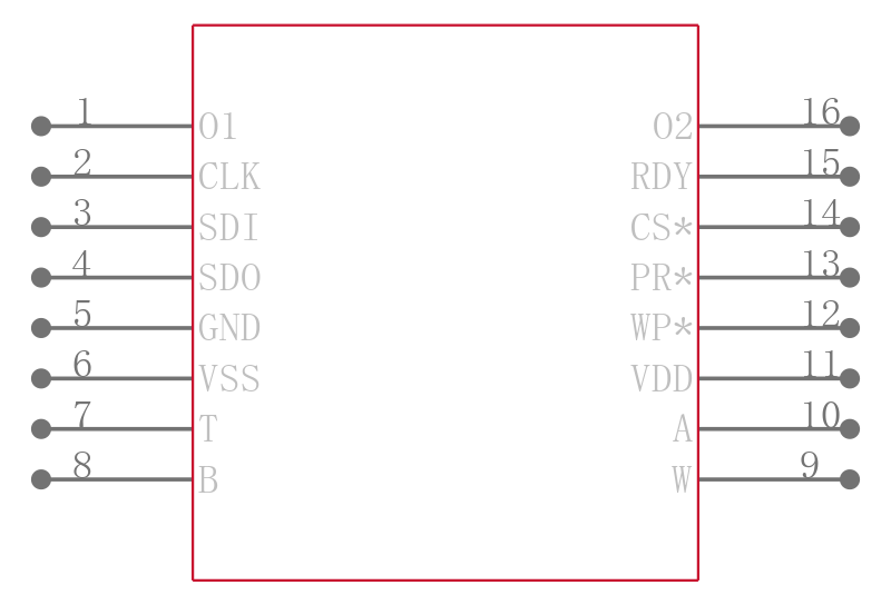 AD5231BRU100-REEL7引脚图